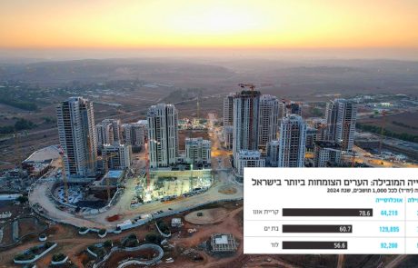 כבוד לעיר: לוד בין שלושת הערים הצומחות ביותר בישראל בשנת 2024